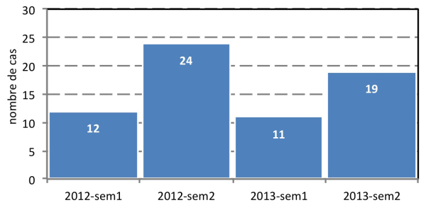 CPE-fig01-FR