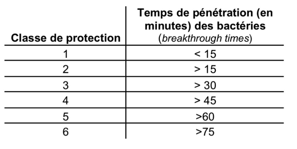 table-b