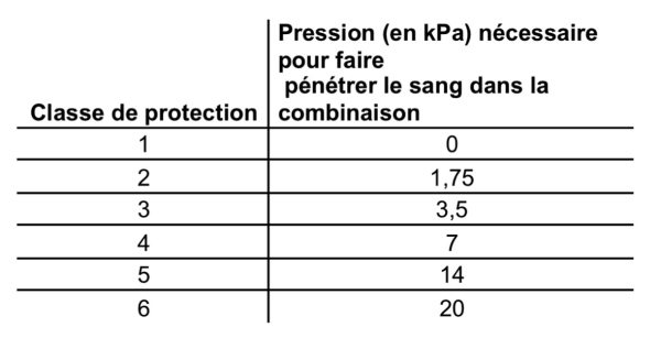 table-c