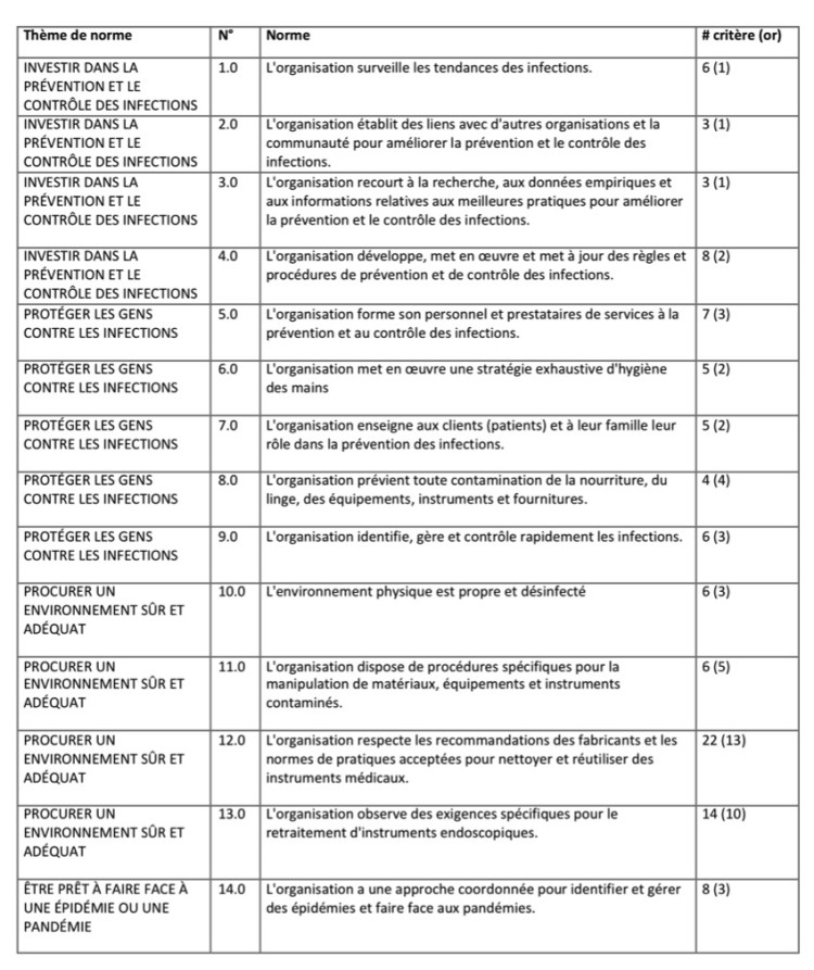 table1-fr