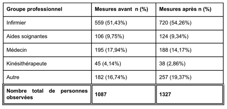 table4-fr