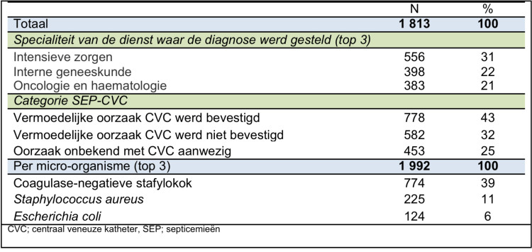 02-nl