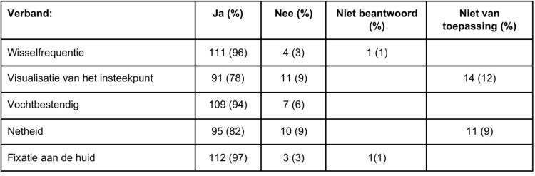 10-nl