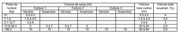 noso-XIX-04-02