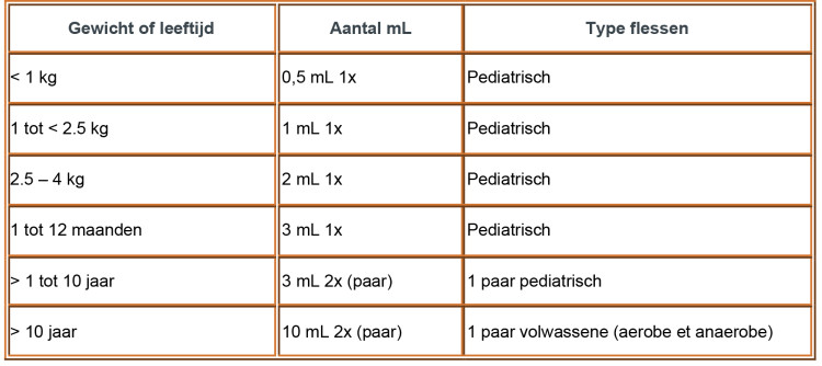 noso-XIX-04-02-nl