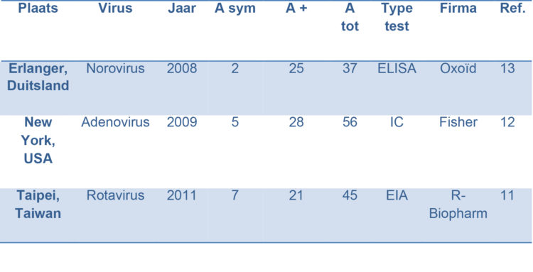 rota