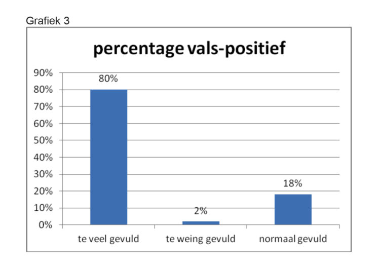 bloedkweekflessen-03