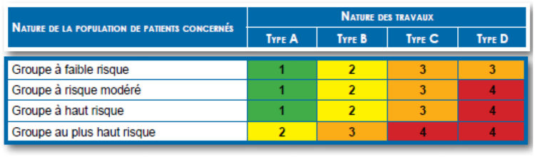 construire