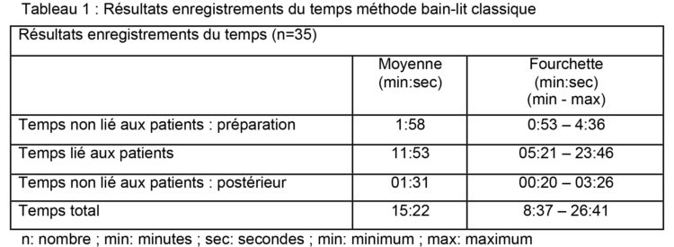 Gants de travail doublés 40-431-D pour homme - 10/4 Job