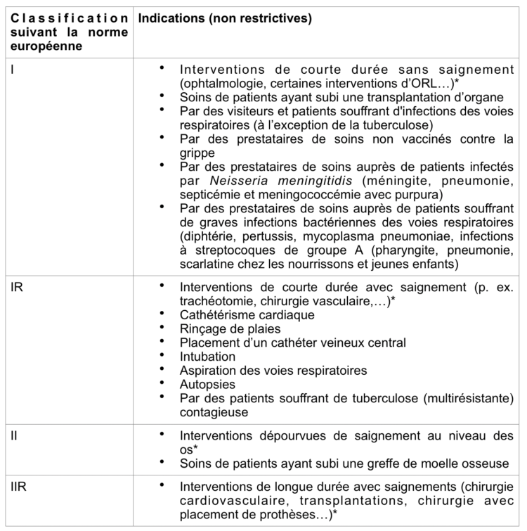 Utilisation, prix, lavage Huit questions pratiques sur le masque FFP2,  plus efficace contre le Covid-19